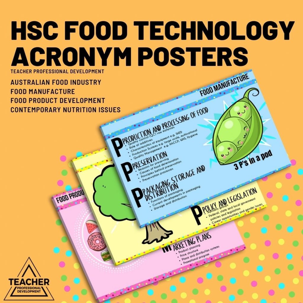HSC Acronym Posters A3 - Teaching Resources