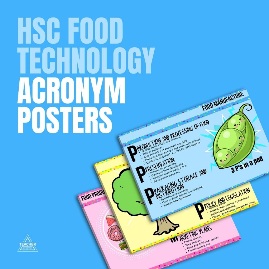 HSC Acronym Posters A3 - Teaching Resources