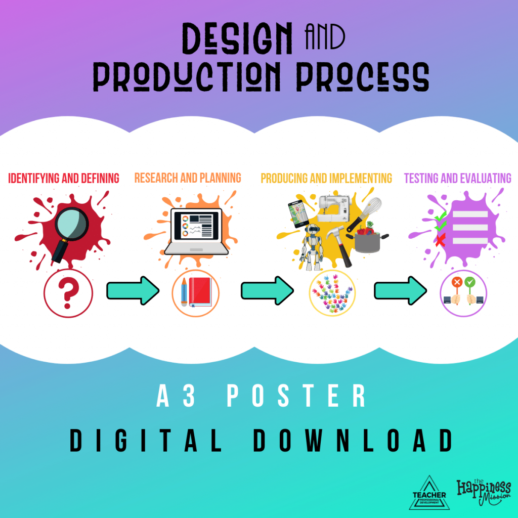 Design and Production Process Posters for Technology Mandatory ...