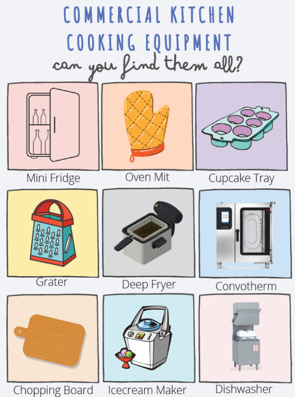 Food Technology Equipment Visual Teacher Professional Development