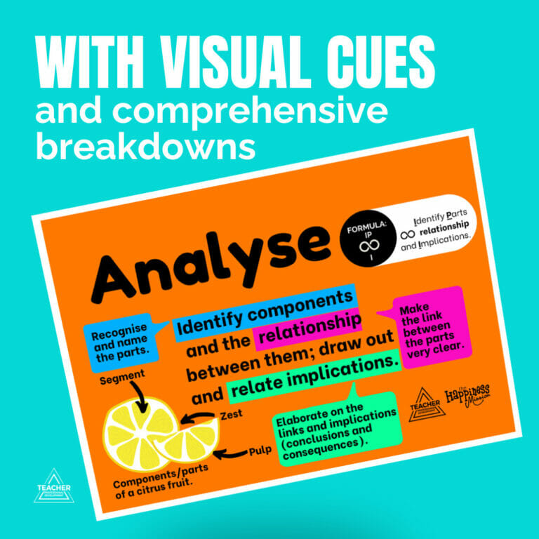 Key Terms Posters Teaching Resource