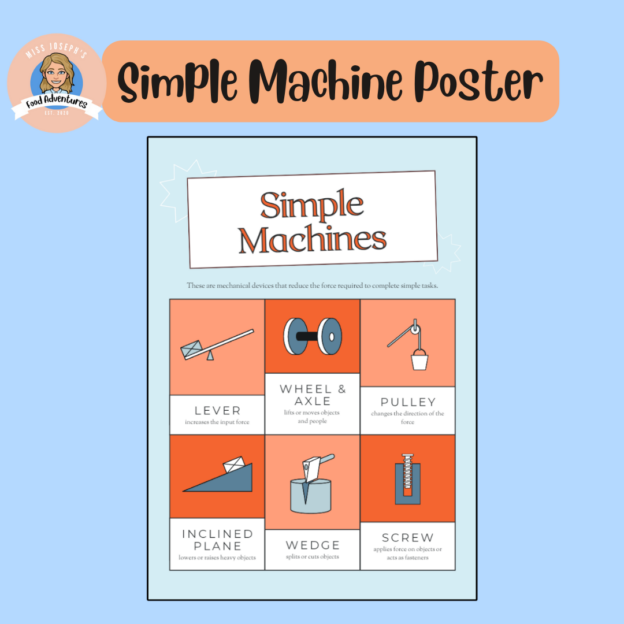 Simple Machines Labeled Simple Machine Poster - Teacher Professional Development