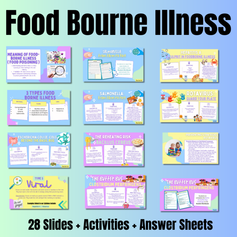 SITXFSA006 Participate in Safe Food Handling Practices (NEW) 2024