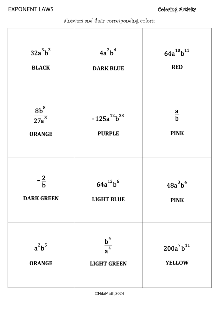 Exponent Chain Color Code Worksheet Exponent Rules (Laws of Exponents) - Color by Code - Teacher ...