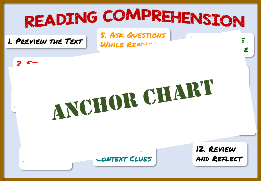 Reading Comprehension Anchor Chart - Teacher Professional Development