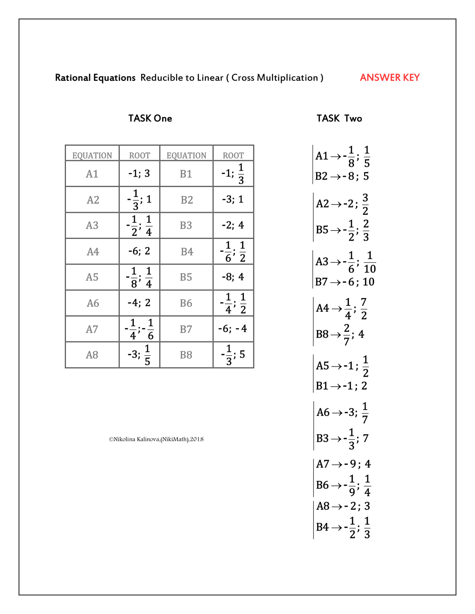 Solving Quadratics by Completing the Square - Partner Activity ...