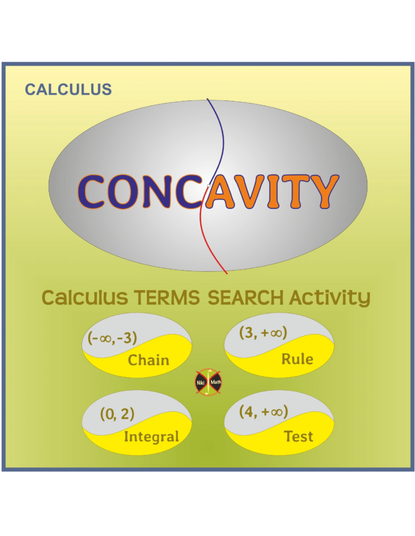 Intervals of Concavity - 