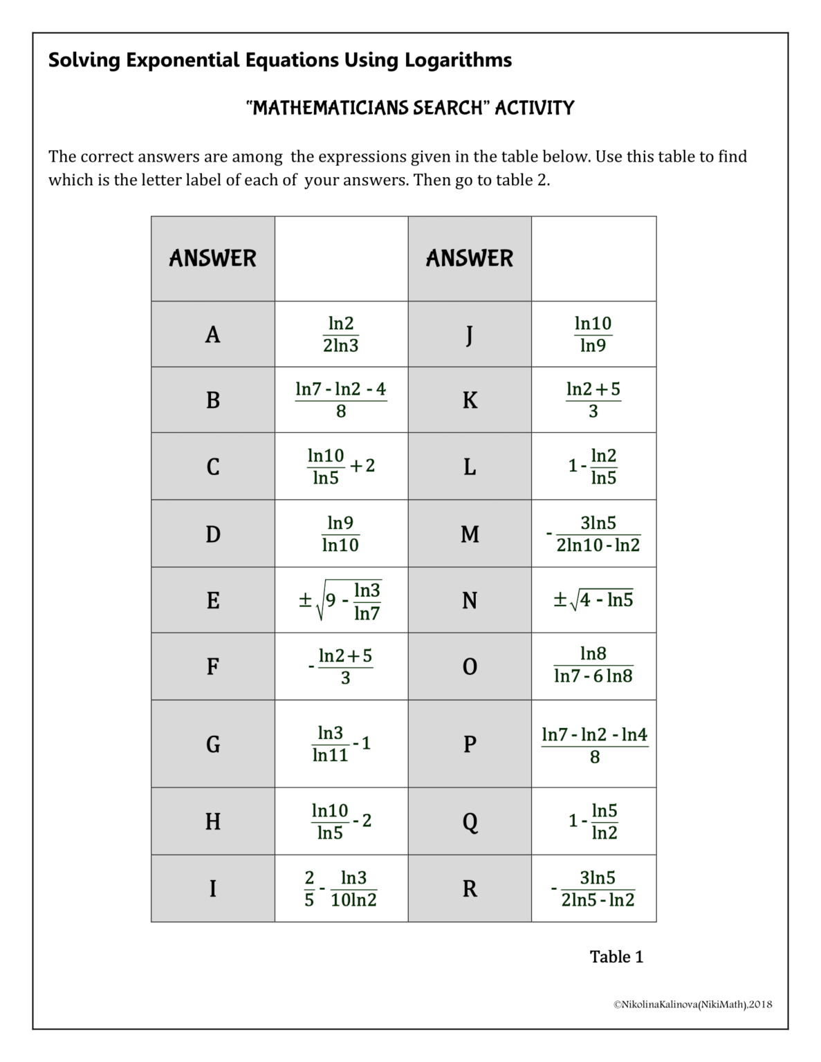 Solving Exponential Equations Using Logarithms -"Mathematicians Search ...