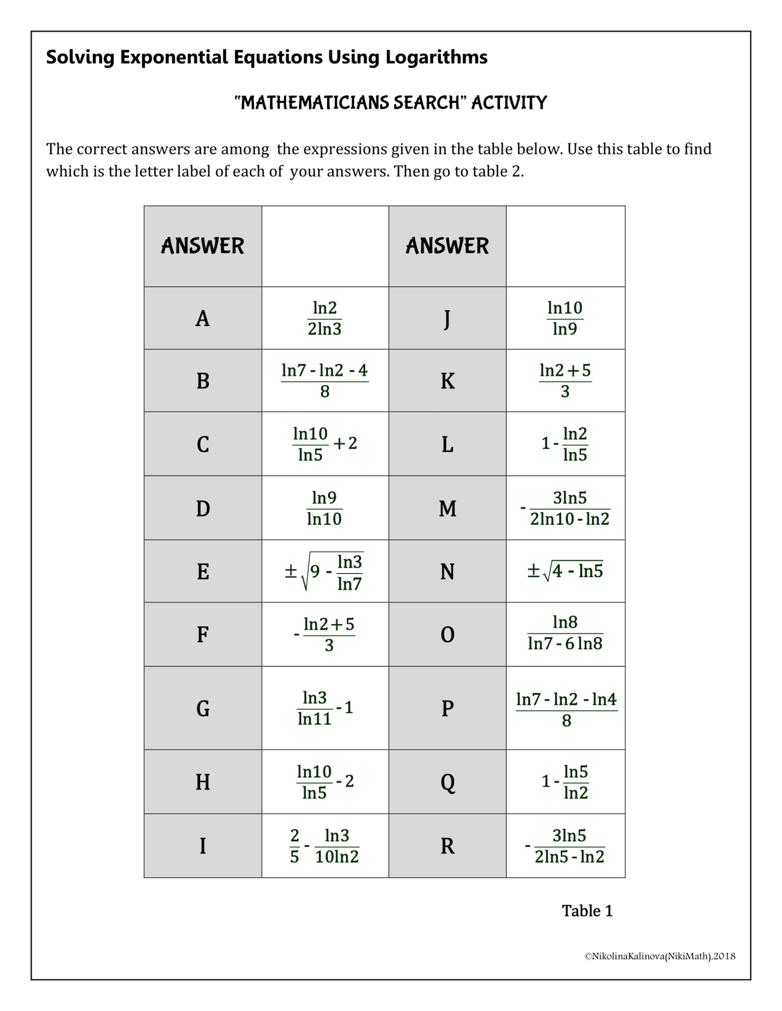 Solving Exponential Equations Using Logarithms -"Mathematicians Search ...