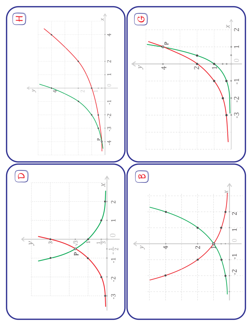 Graphing Exponential Functions - Group Activity (Solutions) - Teacher ...