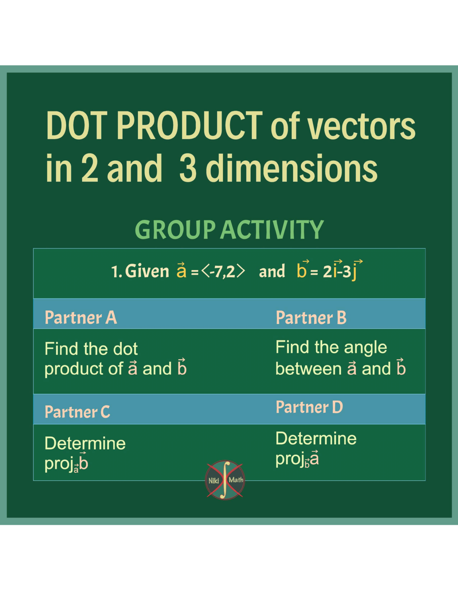 Dot Product of Vectors (2D & 3D) - Group Activity (full solutions ...