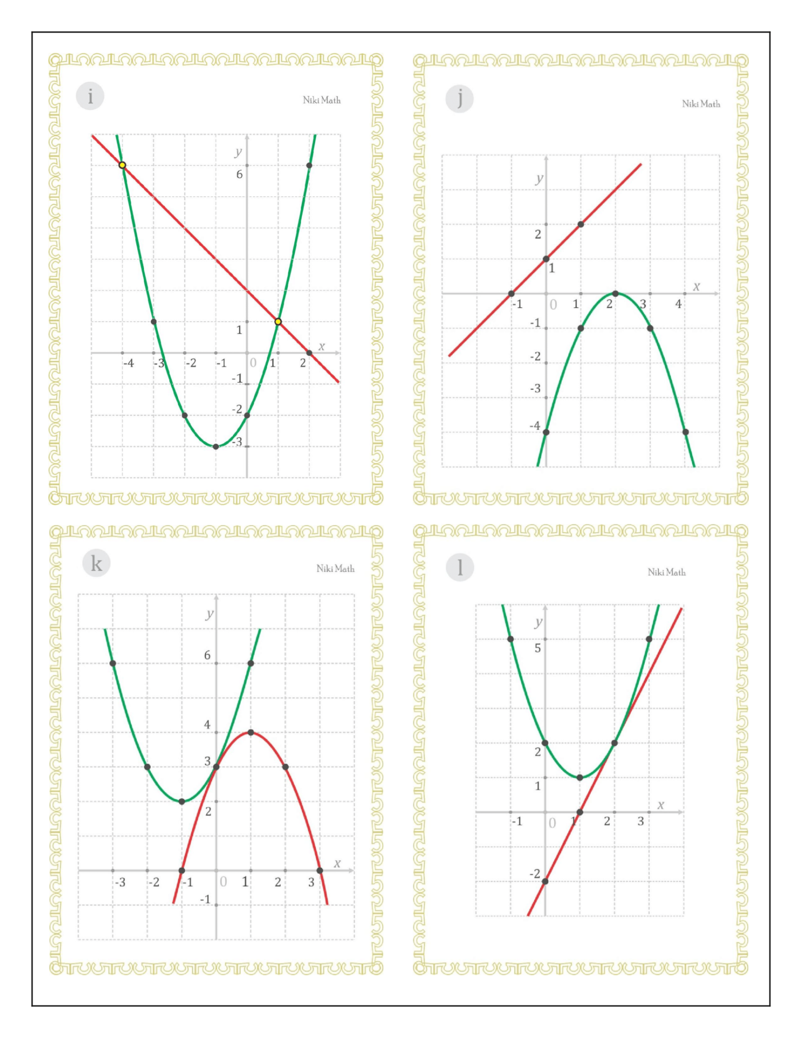 Non-Linear Systems of Equations - Practice 2 Forms & Matching Activity ...