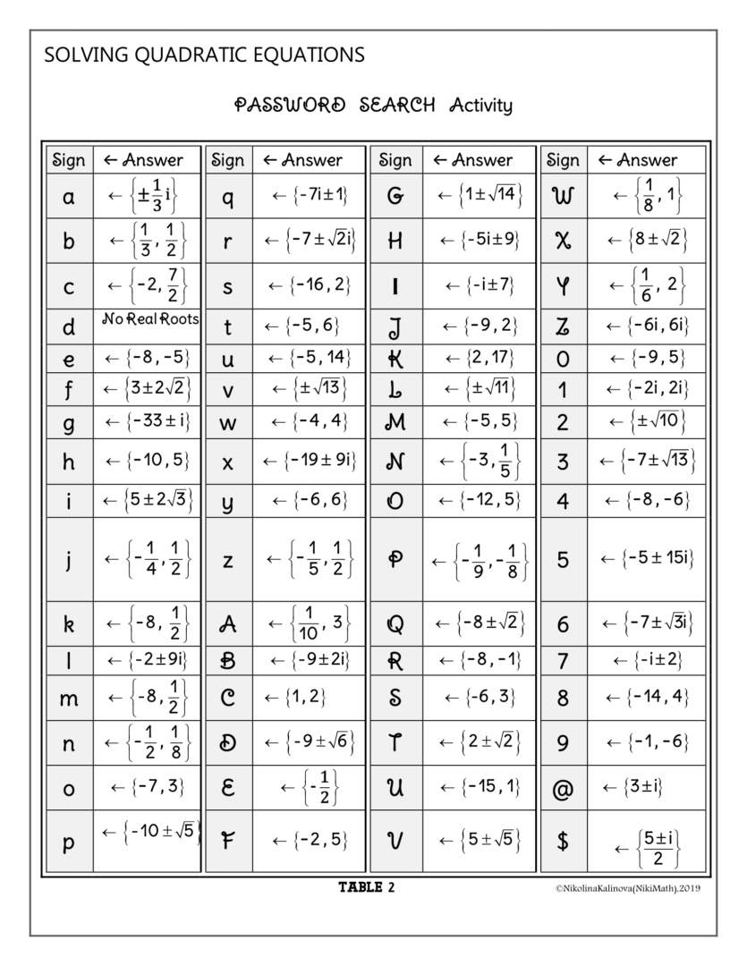 Solving Quadratic Equations with Real & Complex Roots - Password Search ...