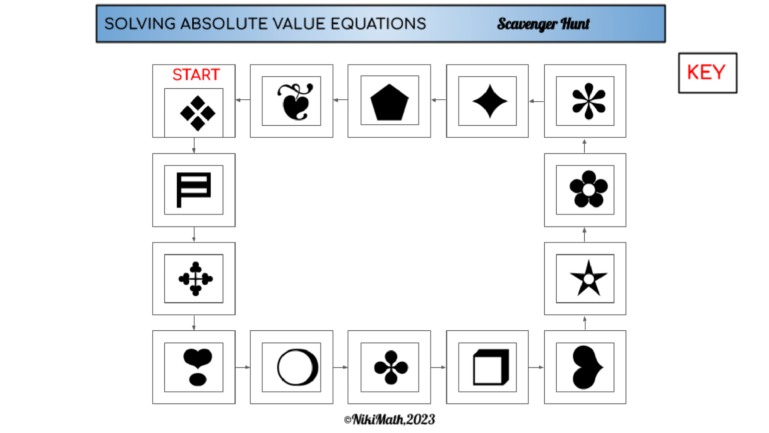 Absolute Value Equations - Digital Scavenger Hunt with Symbol Path ...