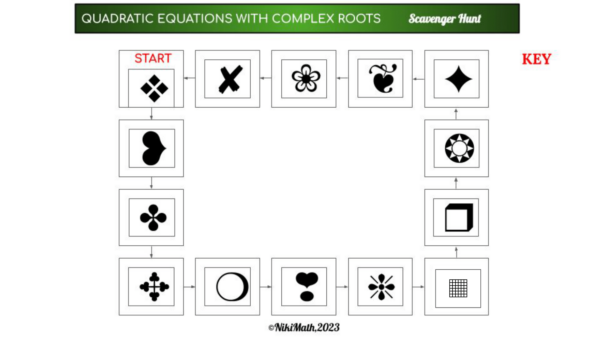 Quadratic Equations with Complex Solutions - Digital Scavenger Hunt ...
