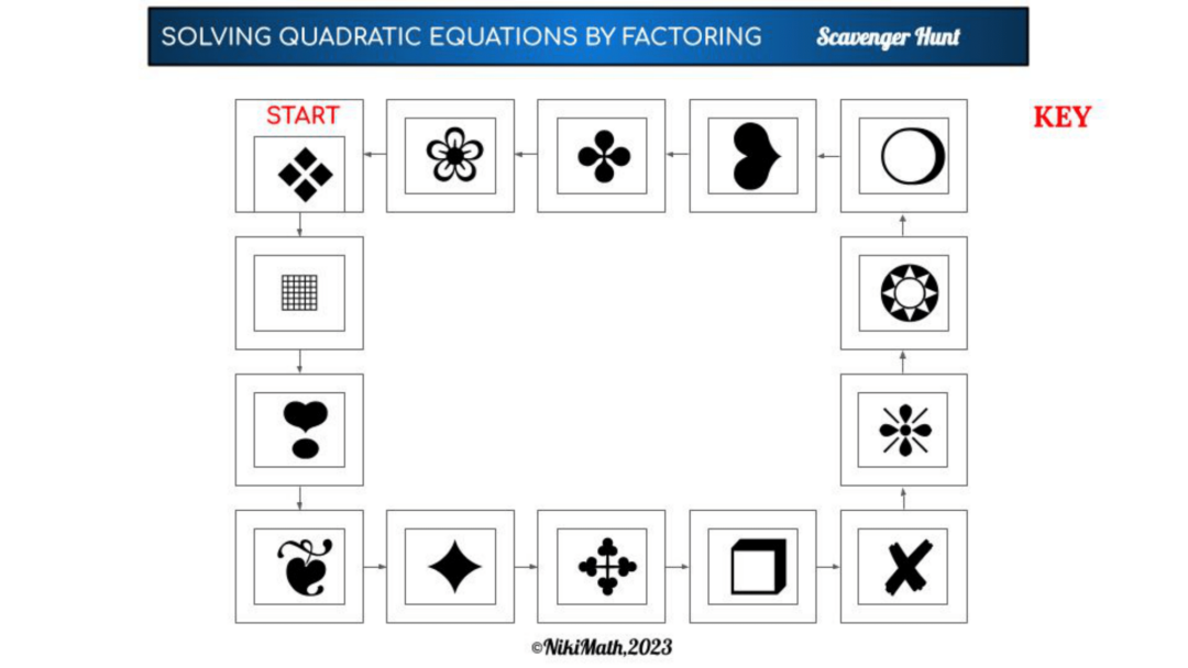 Solving Quadratic Equations by Factoring - Digital Scavenger Hunt ...