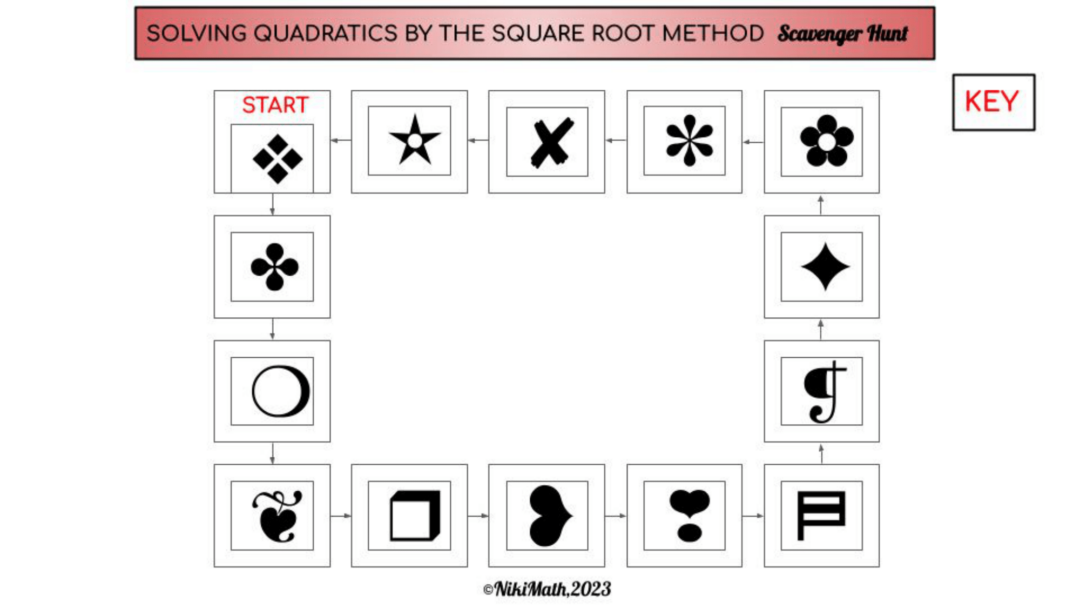 Solving Quadratic Equations Using the Square Root Method-Scavenger Hunt ...