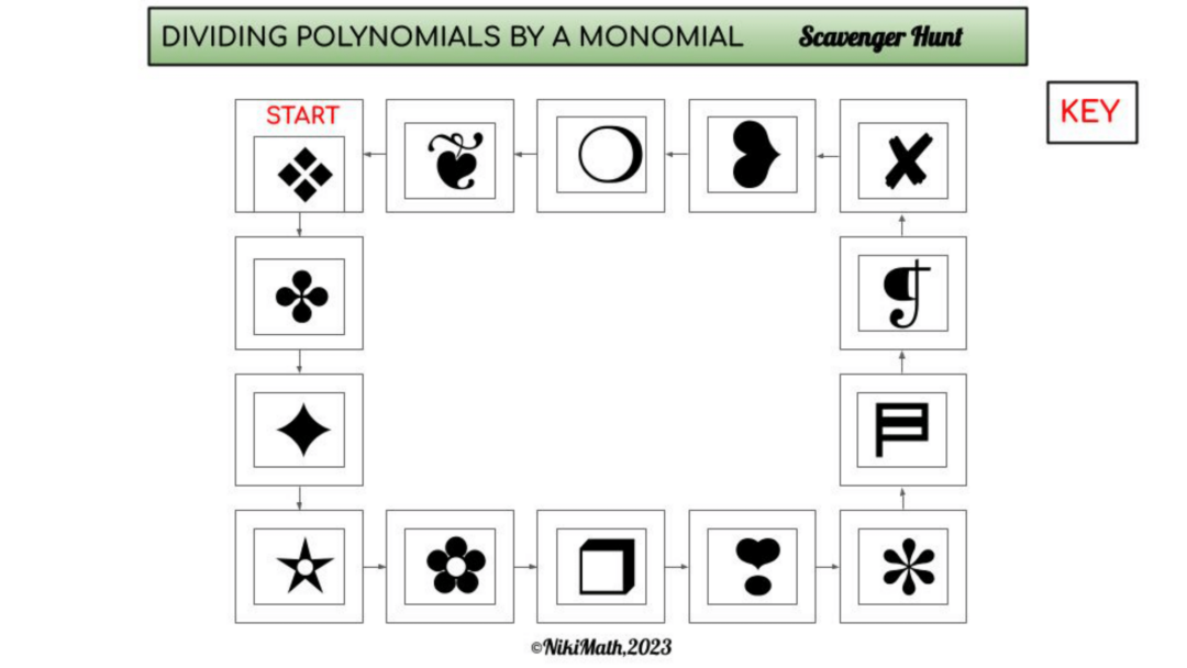 Dividing a Polynomial by a Monomial - Digital Scavenger Hunt with a ...