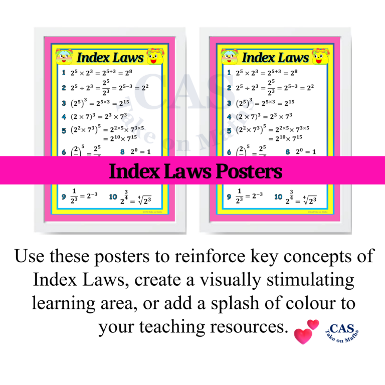 Algebra Index Laws Posters & Pocket Card Set-Colourful Maths Classroom ...