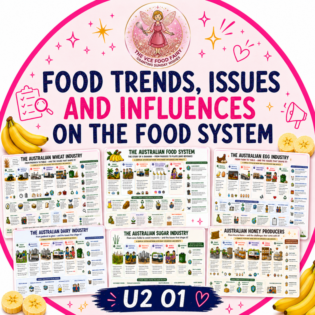 Food Trends, Issues and Influences Posters - Teacher Professional ...